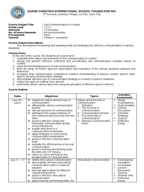 oral communication syllabus.